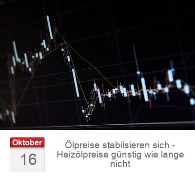 Ölpreise stabilsieren sich - Heizölpreise günstig wie lange nicht