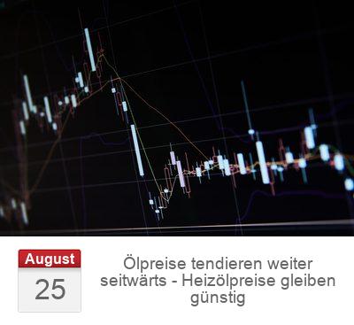 Ölpreise tendieren weiter seitwärts - Heizölpreise gleiben günstig