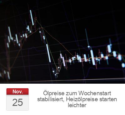 Ölpreise zum Wochenstart stabilisiert, Heizölpreise starten leichter