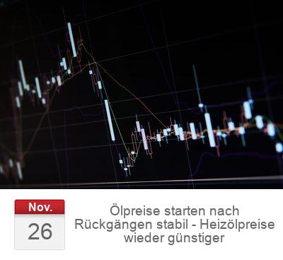 Ölpreise starten nach Rückgängen stabil - Heizölpreise wieder günstiger