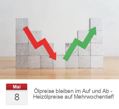 Ölpreise bleiben im Auf und Ab - Heizölpreise auf Mehrwochentief!