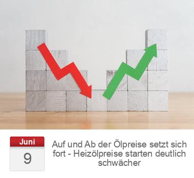 Auf und Ab der Ölpreise setzt sich fort - Heizölpreise starten deutlich schwächer