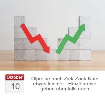 Ölpreise nach Zick-Zack-Kurs etwas leichter - Heizölpreise geben ebenfalls nach