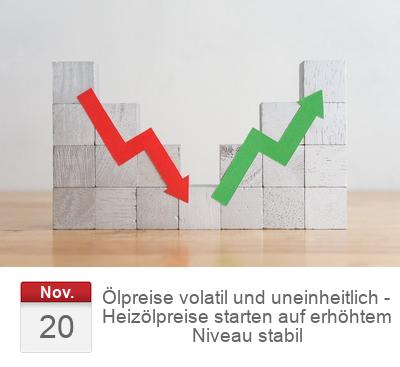 Ölpreise volatil und uneinheitlich - Heizölpreise starten auf erhöhtem Niveau stabil