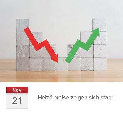 Heizölpreise zeigen sich stabil