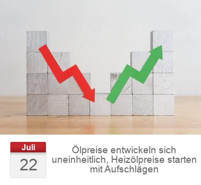 Ölpreise entwickeln sich uneinheitlich, Heizölpreise starten mit Aufschlägen
