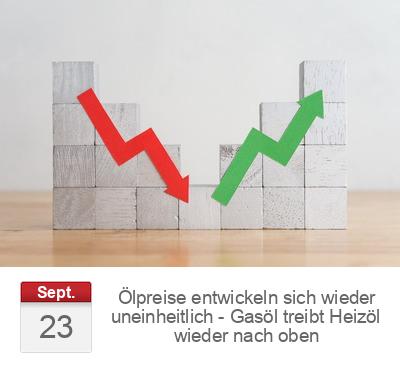Ölpreise entwickeln sich wieder uneinheitlich - Gasöl treibt Heizöl wieder nach oben