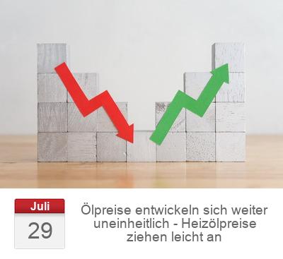 Ölpreise entwickeln sich weiter uneinheitlich - Heizölpreise ziehen leicht an