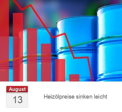 Heizölpreise sinken leicht