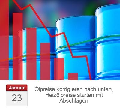 Ölpreise korrigieren nach unten, Heizölpreise starten mit Abschlägen