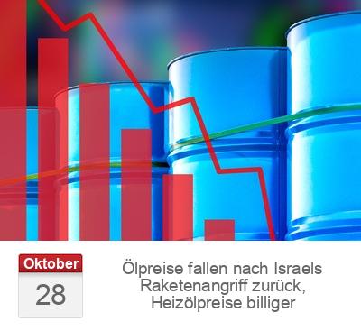 Ölpreise fallen nach Israels Raketenangriff zurück, Heizölpreise billiger