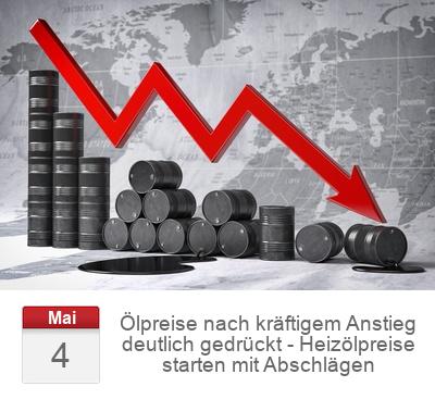 Ölpreise nach kräftigem Anstieg deutlich gedrückt - Heizölpreise starten mit Abschlägen