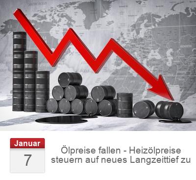 Ölpreise fallen - Heizölpreise steuern auf neues Langzeittief zu