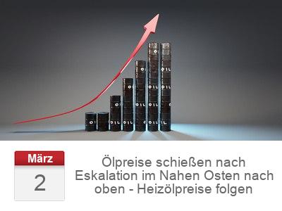 Ölpreise schießen nach Eskalation im Nahen Osten nach oben - Heizölpreise folgen