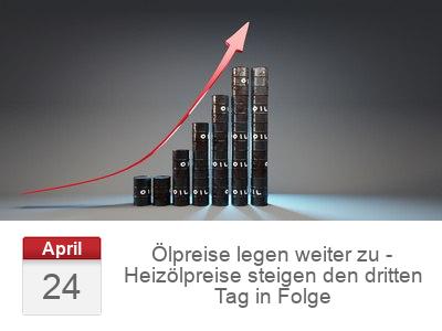Ölpreise legen weiter zu - Heizölpreise steigen den dritten Tag in Folge