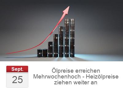 Ölpreise erreichen Mehrwochenhoch - Heizölpreise ziehen weiter an