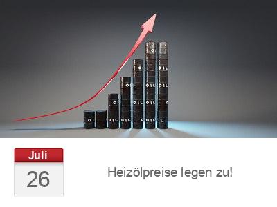 Heizölpreise legen zu! 