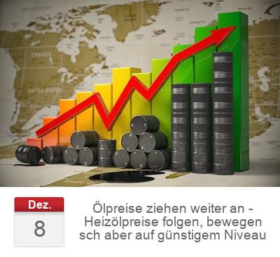 Ölpreise ziehen weiter an - Heizölpreise folgen, bewegen sch aber auf günstigem Niveau