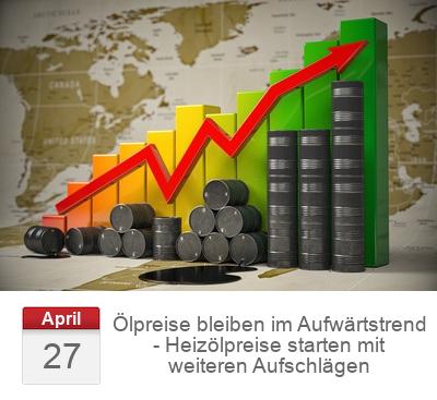 Ölpreise bleiben im Aufwärtstrend - Heizölpreise starten mit weiteren Aufschlägen