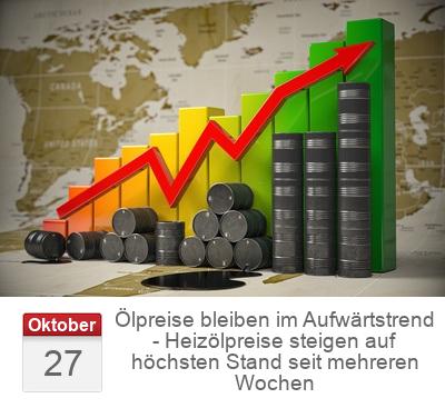 Ölpreise bleiben im Aufwärtstrend - Heizölpreise steigen auf höchsten Stand seit mehreren Wochen