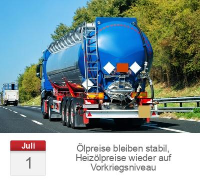 Ölpreise bleiben stabil, Heizölpreise wieder auf Vorkriegsniveau